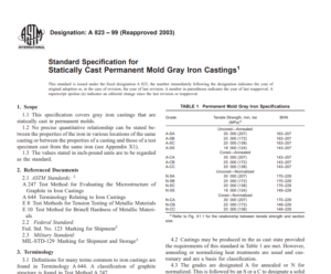 Astm A 823 – 99 (Reapproved 2003) pdf free download 
